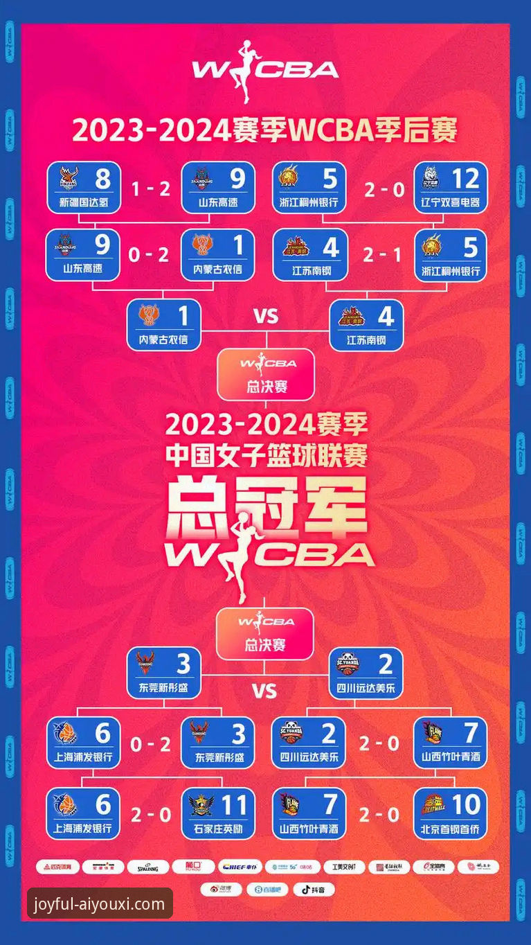 3大制胜法宝：四川女篮95-61创WCBA总决赛分差纪录，爱游戏平台见证三外援碾压式胜利