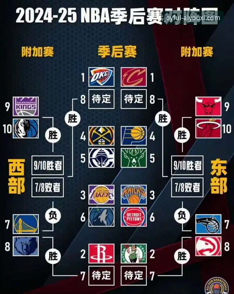 NBA季后赛半场47分领先创纪录，爱游戏平台看球必备观赛实用技巧