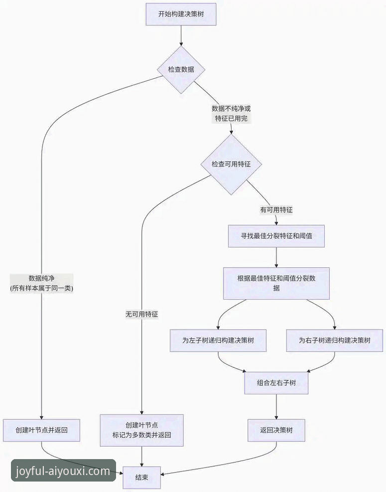 爱游戏体育iOS版注册与下载实用指南：从技术角度剖析安全流程